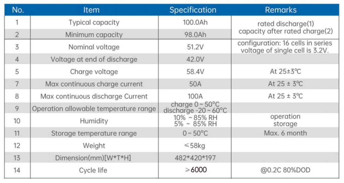 battery storage system for home specifications battery storage system for home specifications