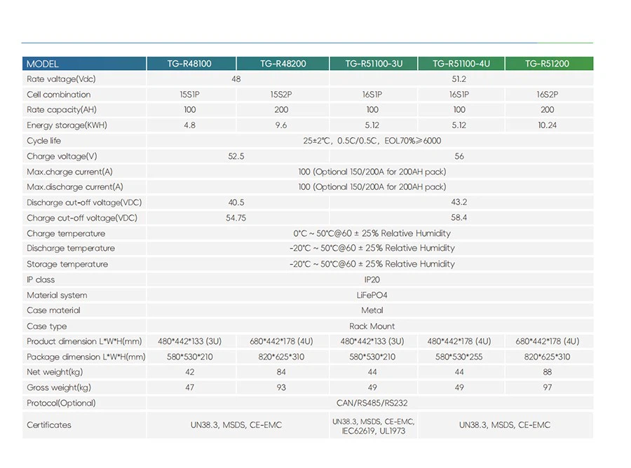 Rack-mounted energy storage battery parameters Rack-mounted energy storage battery parameters